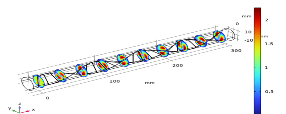 Velocity profile in the simulated CFD model