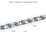 Velocity profile in the simulated CFD model