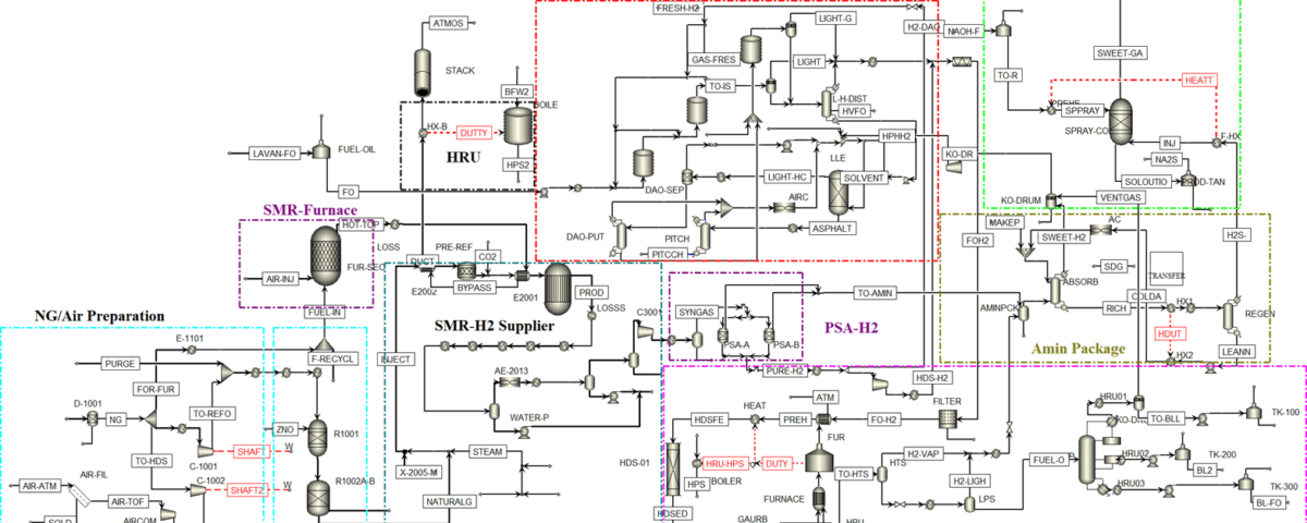 Simulation of desulfurization of fuel oil at Lavan Refinery