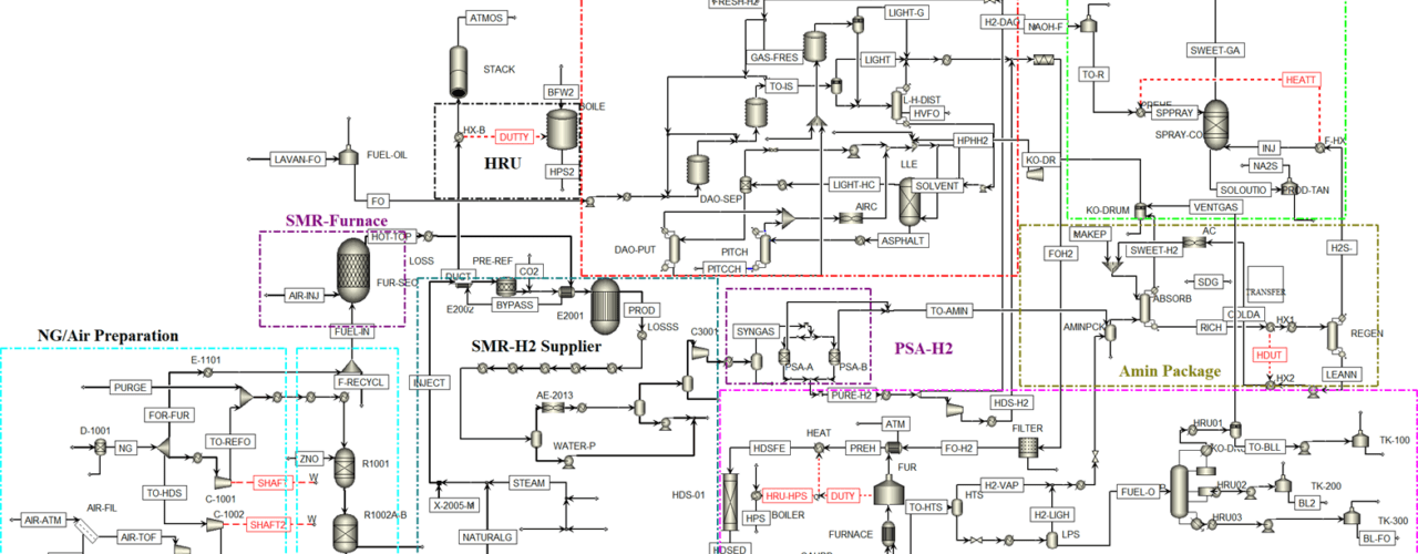 Simulation of desulfurization of fuel oil at Lavan Refinery