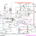 Simulation of desulfurization of fuel oil at Lavan Refinery