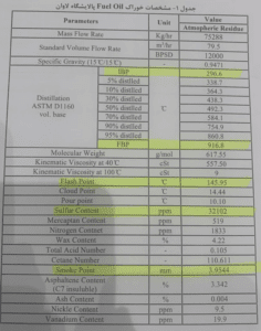 Specifications of Lavan refinery feed