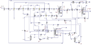 Simulation of CDU Unit of Persian Gulf Star Refinery(Aspen Hysys)