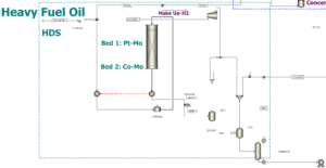 HDS - Hydrodesulfurization