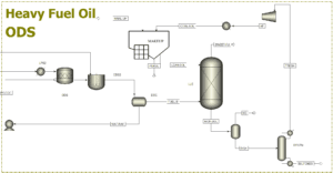 واحد سولفورزدایی اکسایشی (ODS - Oxidative Desulfurization)