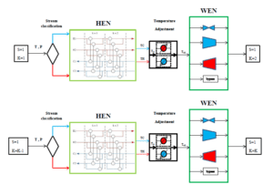 Network Design and Simulation (WHEN)