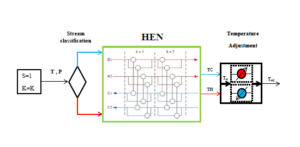 Network Design and Simulation (WHEN)