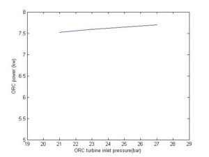 Turbine inlet pressure variations in organic Rankine cycle on cycle performance