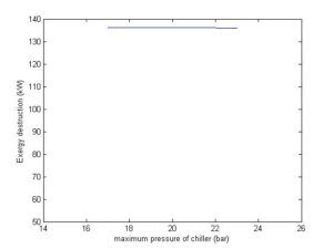 Cooling Cycle Pressure