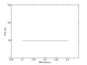 Heat Exchanger in the Cooling Cycle-Improved Heat Transfer