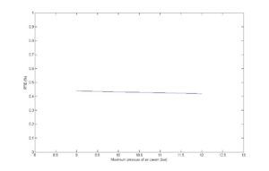 The effect of increasing tank filling pressure-RTE