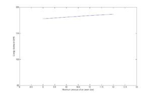 The effect of increasing tank filling pressure-exergy desruction