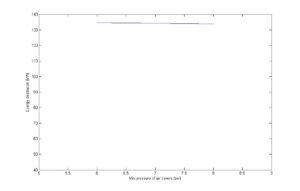 Changes in the minimum pressure of the air storage tank