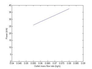 Mass Flow Rate of Air Exiting the Tank-Increased Gas Turbine Output
