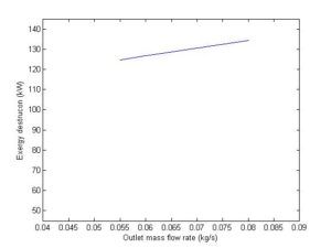 Mass Flow Rate of Air Exiting the Tank