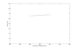 Gas Turbine Inlet Temperature