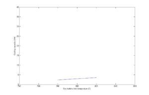 Gas Turbine Inlet Temperature