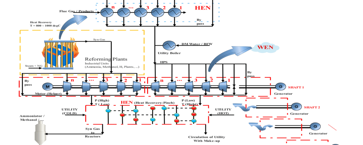 Work and Heat Exchange Network(WHEN)