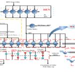 Work and Heat Exchange Network(WHEN)