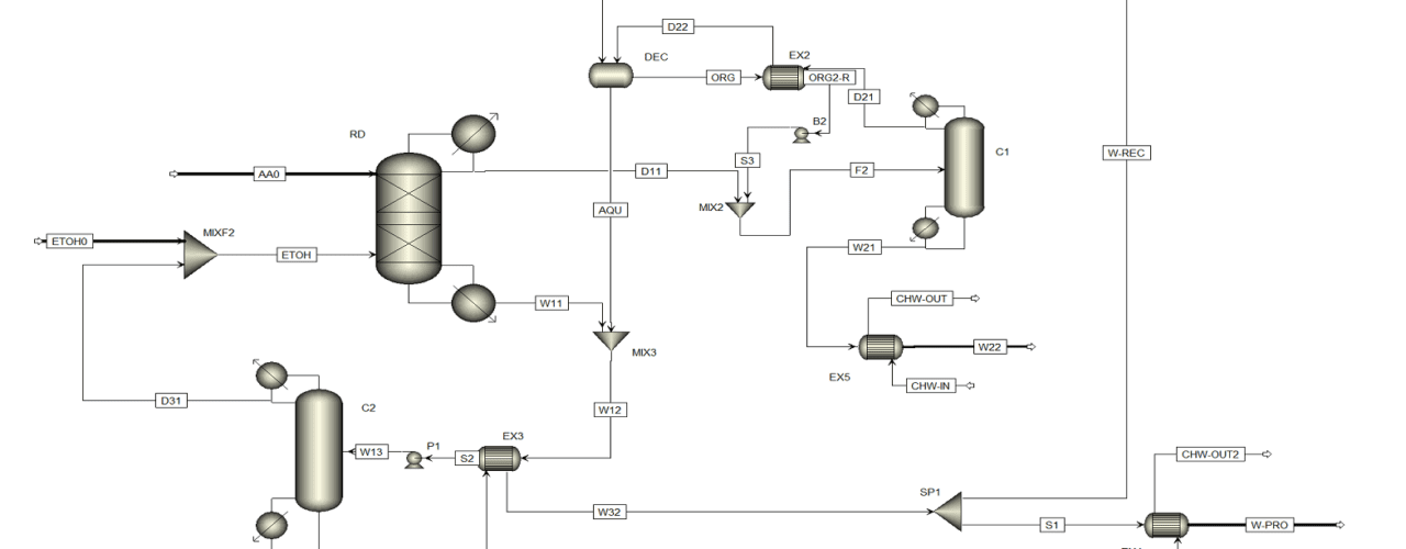 شبیه‌سازی تولید اتیل استات تقطیر واکنشی در نرم‌افزار اسپن پلاس