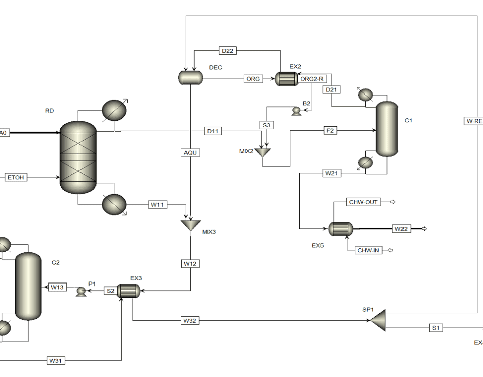 شبیه‌سازی تولید اتیل استات تقطیر واکنشی در نرم‌افزار اسپن پلاس