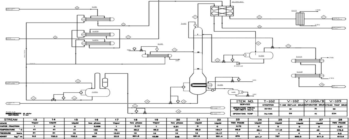 Process Flow Diagram (PFD)