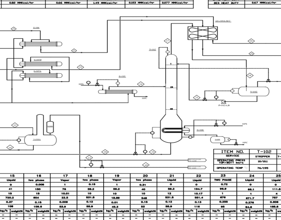 Process Flow Diagram (PFD)