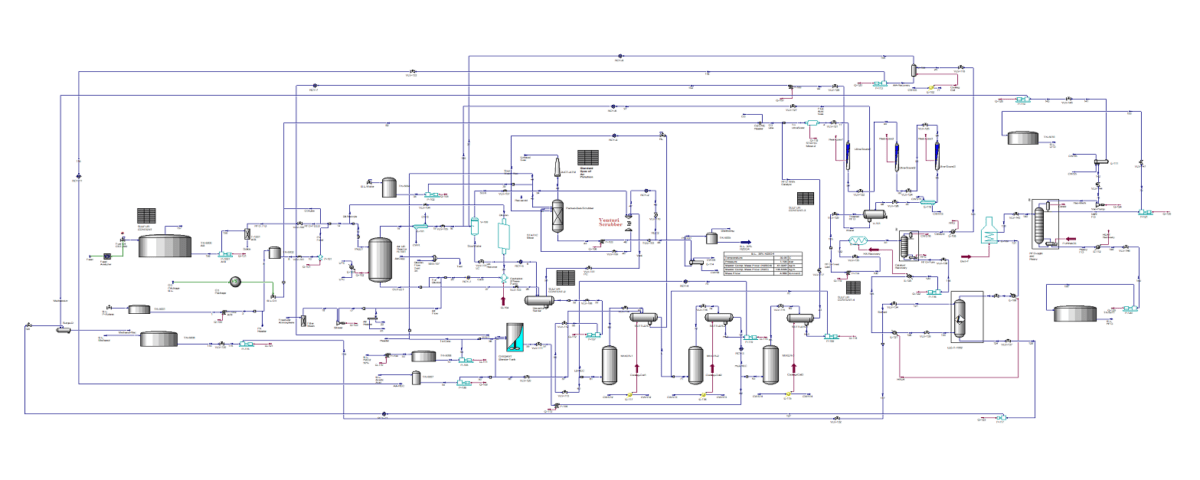 Fuel Oil Desulfurization - PHOENIX