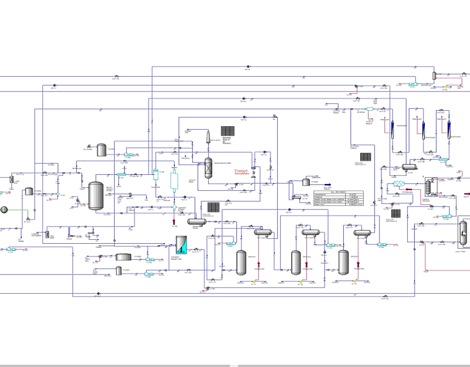 Fuel Oil Desulfurization - PHOENIX