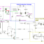 Modern desulfurization process from fuel oil at Lavan Refinery